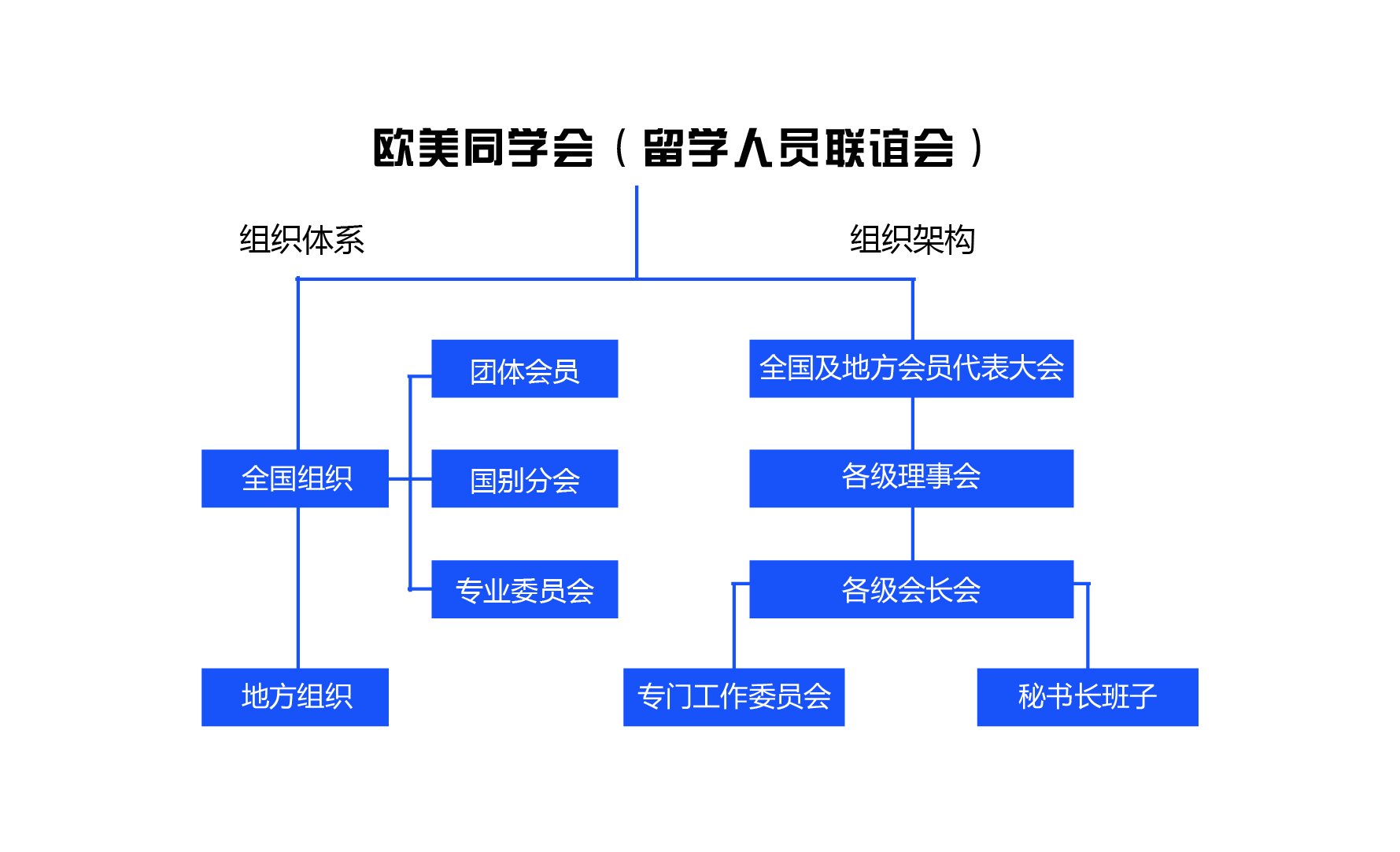 行政事务管理部
