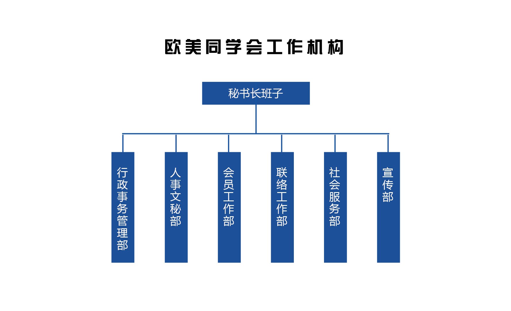 行政事务管理部: